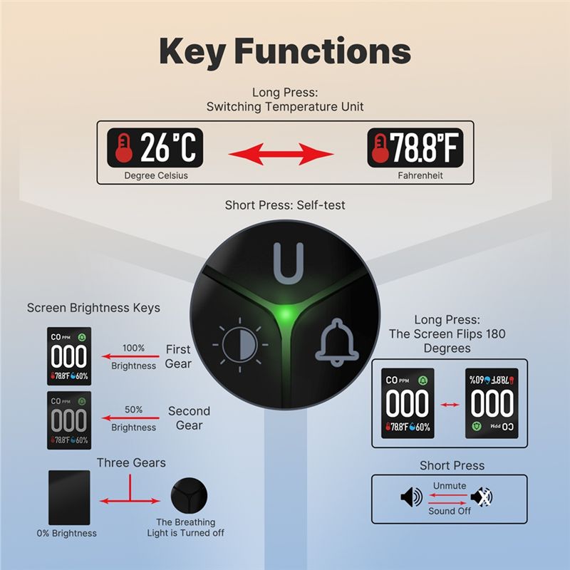 Встроенный детектор угарного г – обзор и цена Co Detector Plug