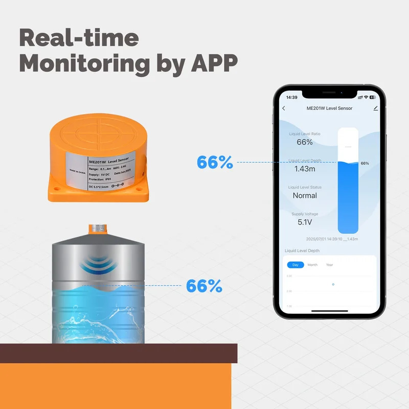 MOES Tuya WiFi/ZigBee Smart Wa – обзор и цена Water Alarm Sensor