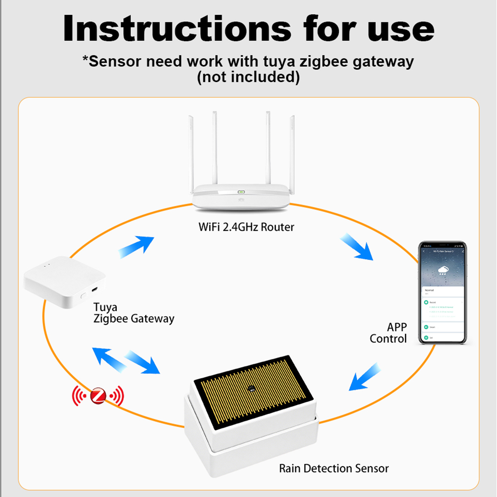 Умный датчик дождя Tuya ZigBee – обзор и цена Water Alarm Sensor