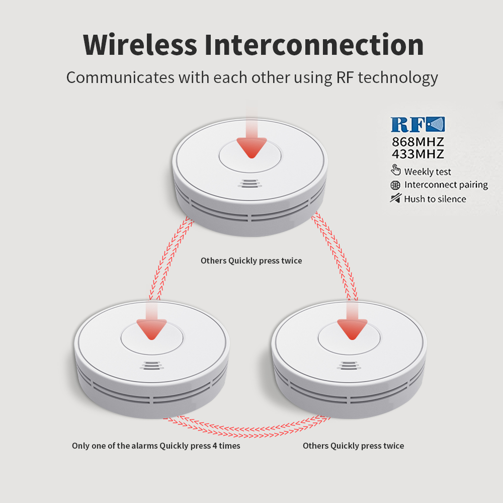 Беспроводная взаимосвязанная д – обзор и цена Smoke Detector Interconnected