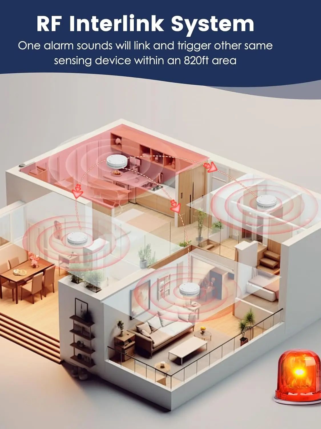 Беспроводная взаимосвязанная с – обзор и цена Smoke Detector Interconnected